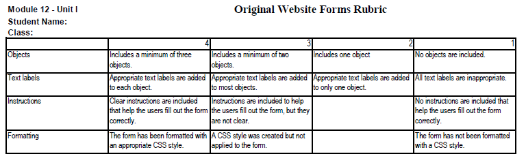 Module 12 Unit I rubric